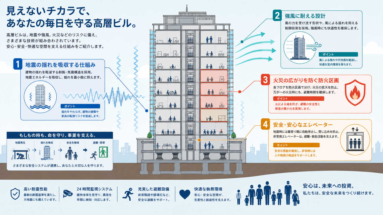 高層階でパーテーション採用が重要視される背景