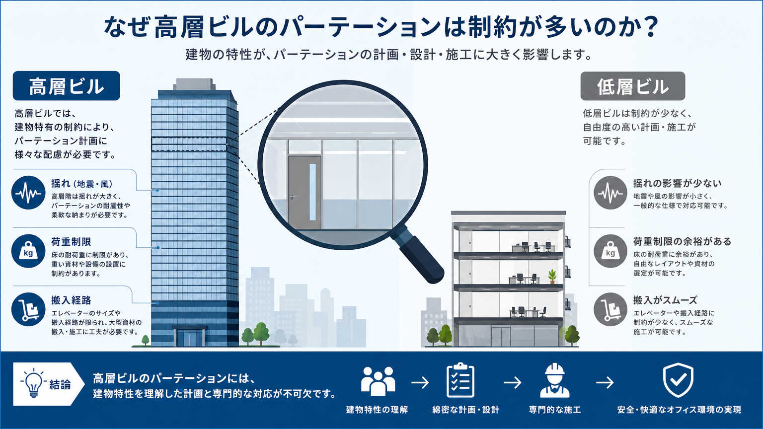 高層階での採用に最適なパーテーションとは