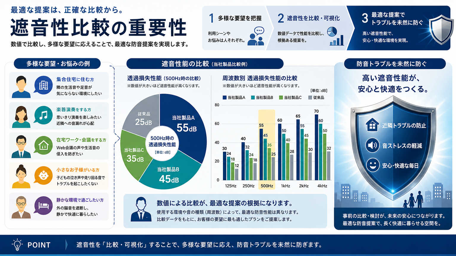 パーテーションの遮音性比較が提案上重要な理由