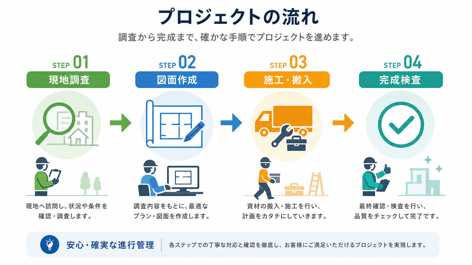 高層階でのパーテーション採用の流れ
