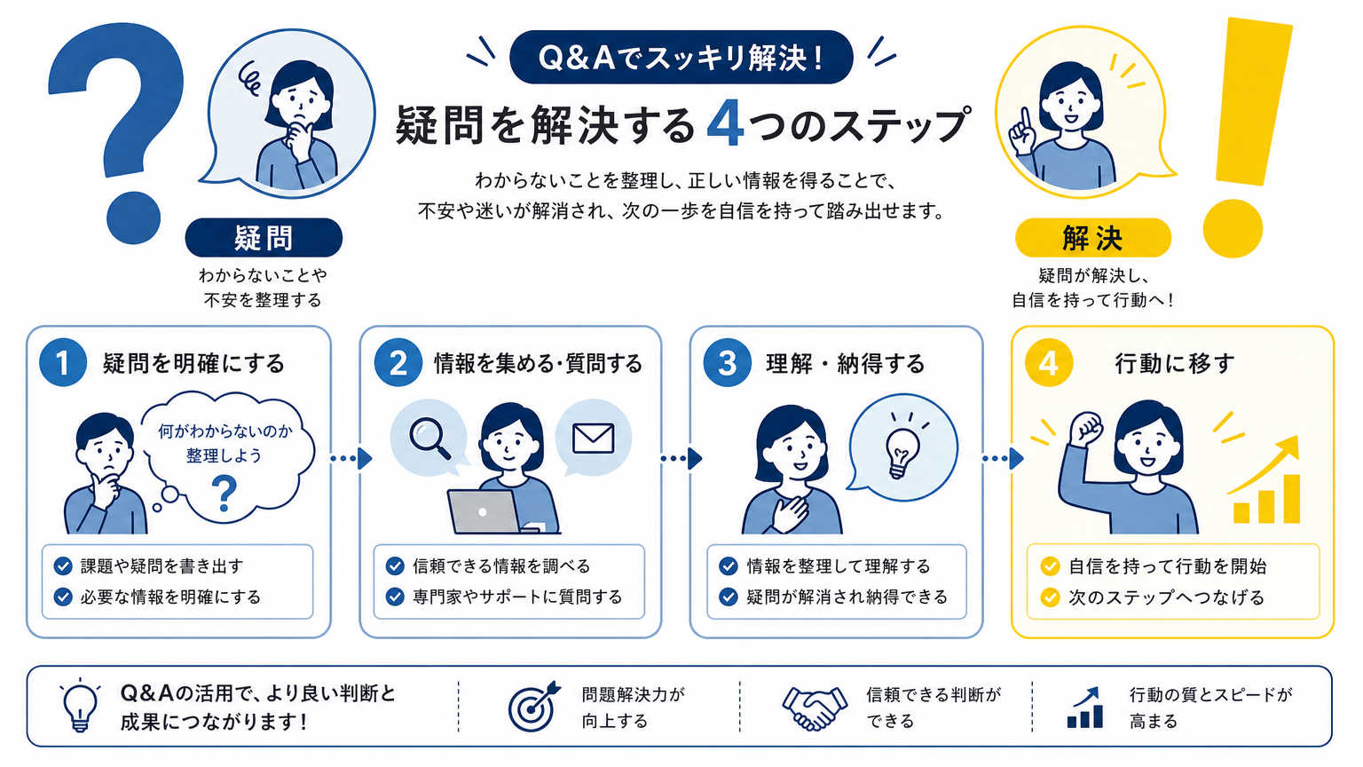 耐火性能の基礎についてよくある質問