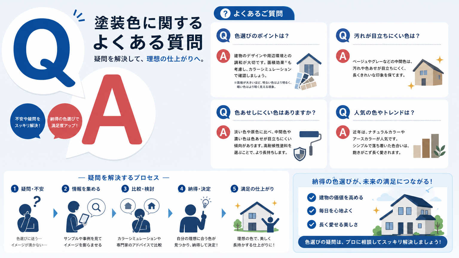 スチールの塗装色についてよくある質問