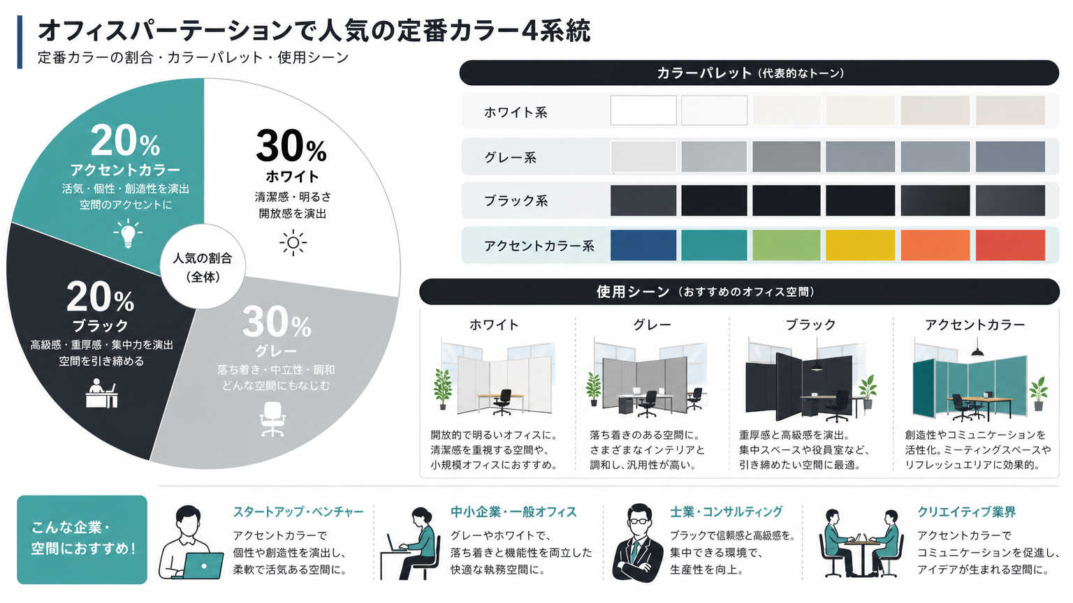 パーテーションで採用されるスチール塗装色の具体例