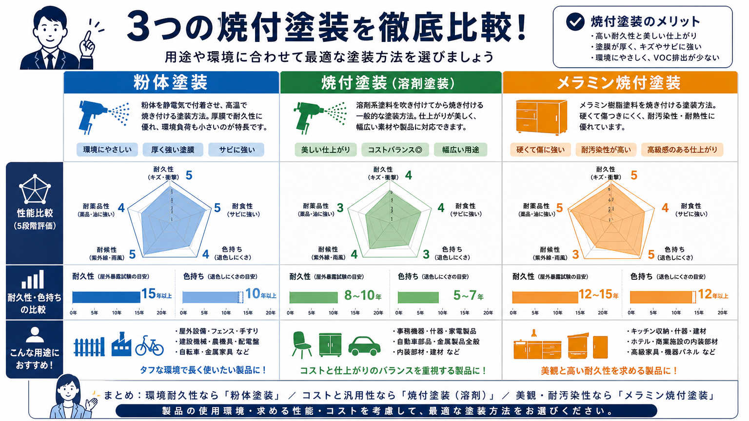 スチールの塗装方法による色の見え方の違い