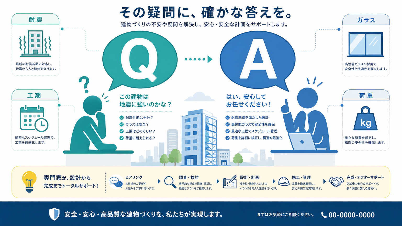 高層階での採用についてよくある質問