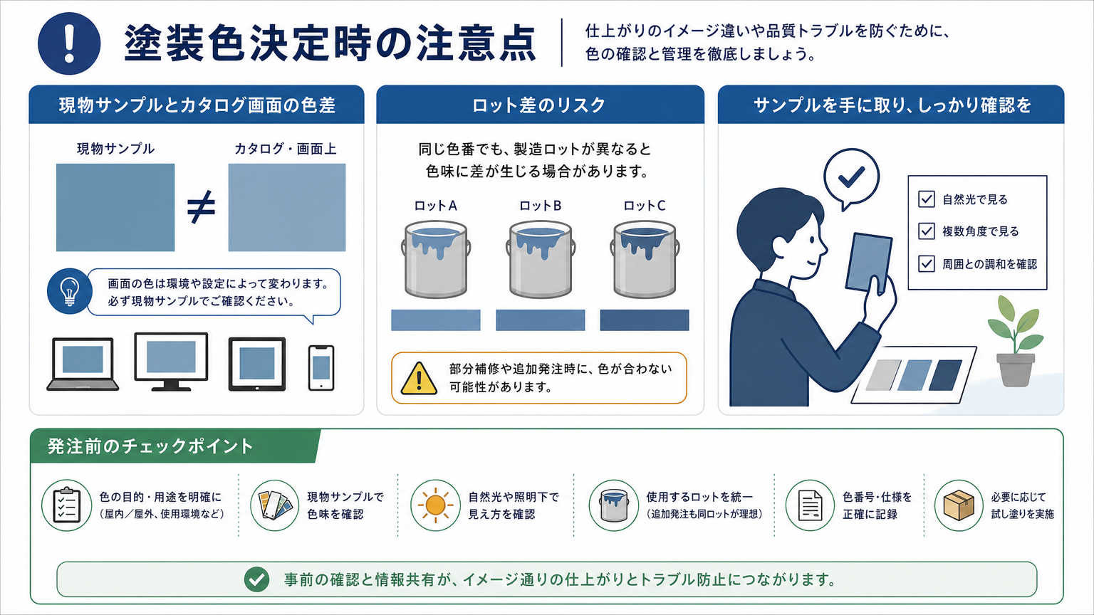 スチールの塗装色を決める際の注意点