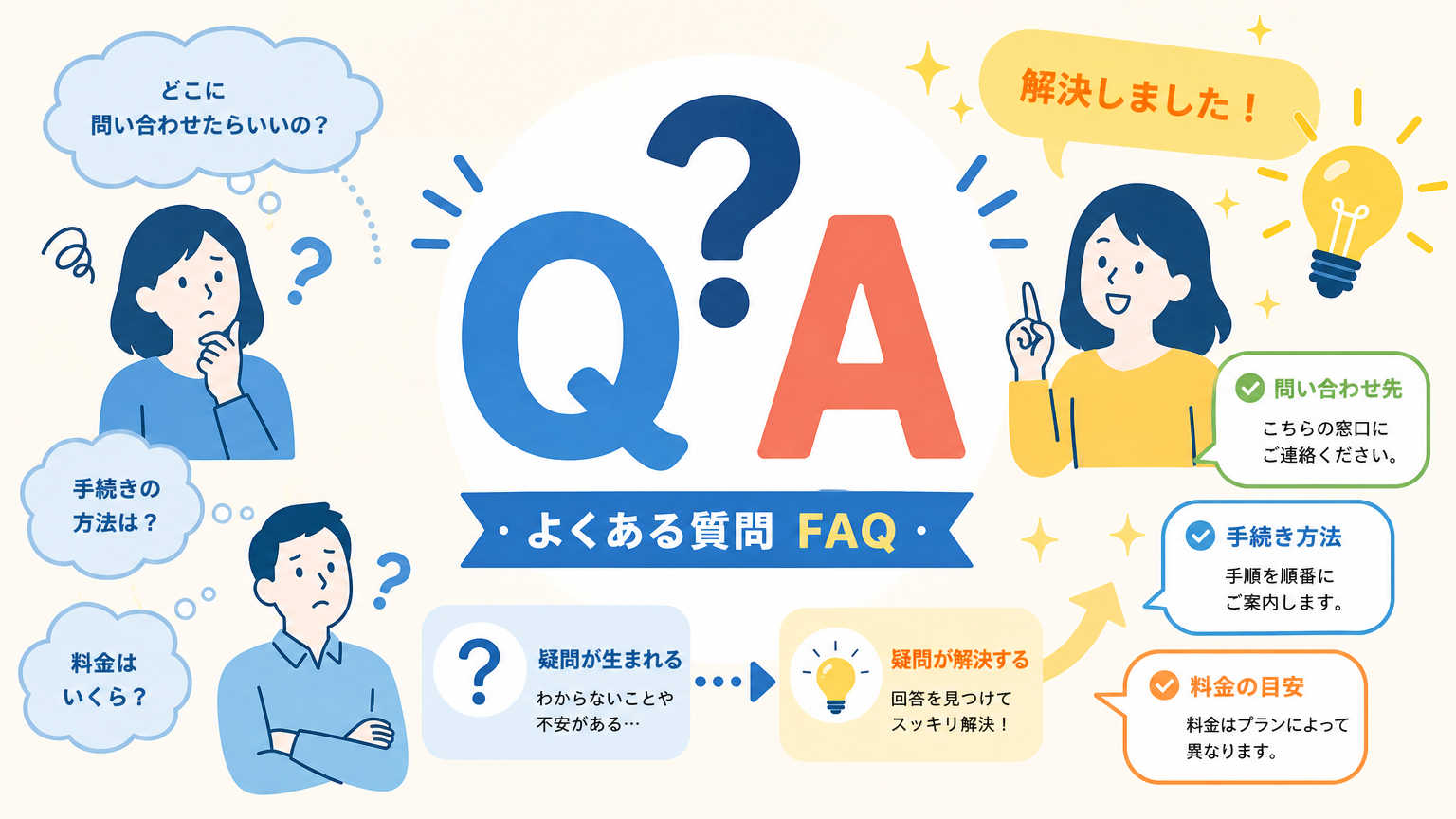 遮音性の比較についてよくある質問