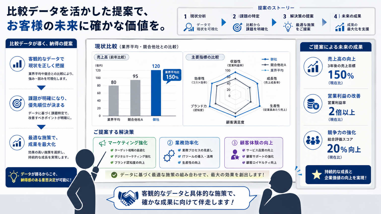 遮音性の比較データを顧客提案に活かす方法
