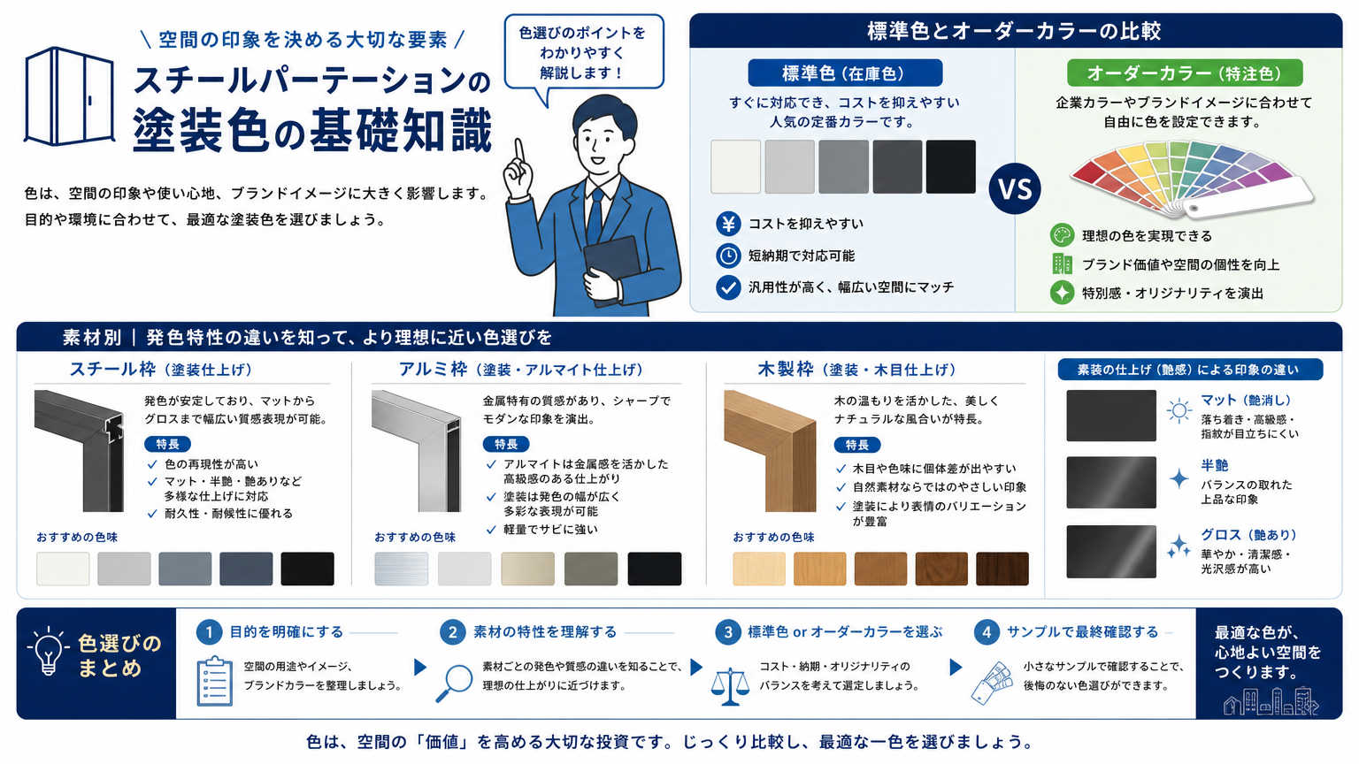 スチールの塗装色とは